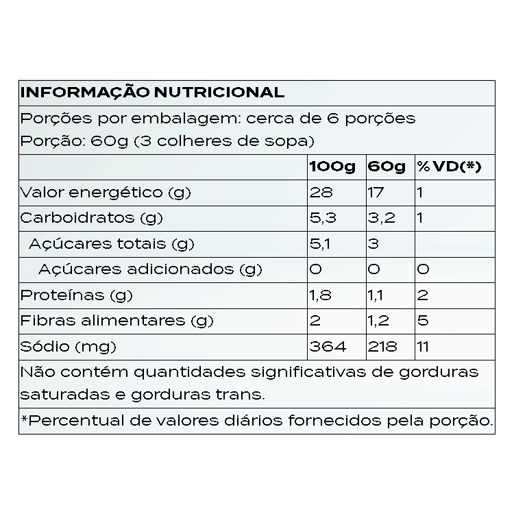 origo-manjericao-tabela